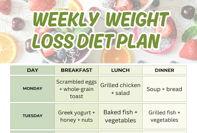 create a personalized diet plan for you
